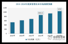 农业次要环节的数字化向农业全财产链、