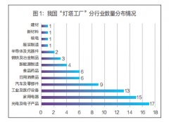 定并完美智能制制尺度系统