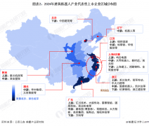 才陆一些系统走出尝试室
